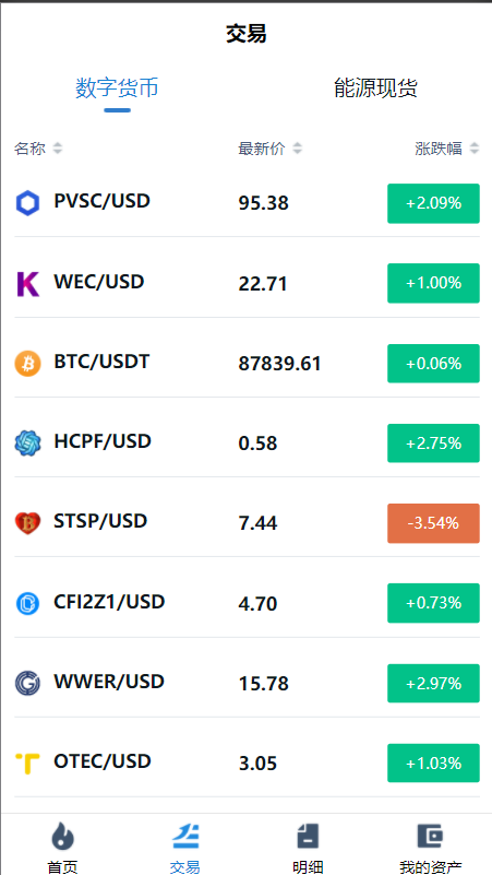 海外微交易系统/虚拟币黄金期货微盘/多语言秒合约微盘